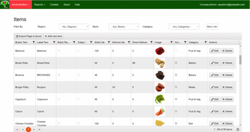 Getting Started – Prepsafe Global